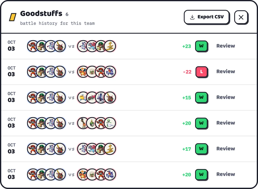 Battle history for Goodstuffs: six games, five wins and one loss, each with both teams and the rating change