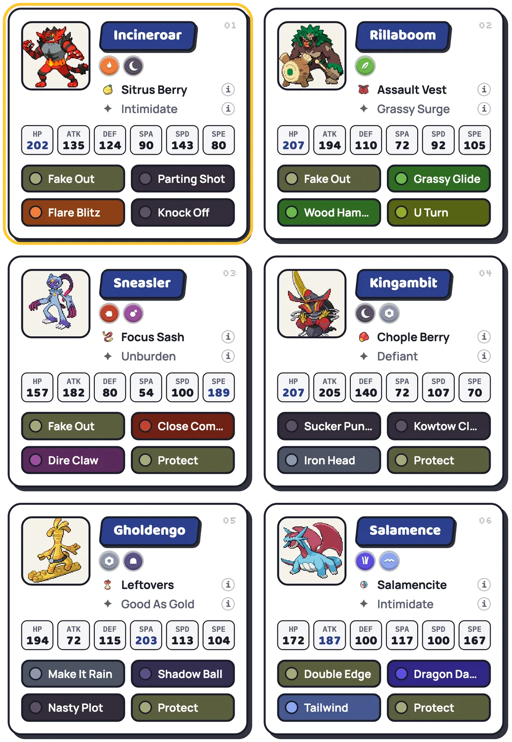 Team Builder: six Pokémon cards, Incineroar, Rillaboom, Sneasler, Kingambit, Gholdengo and Salamence, each with item, ability, stats and four moves